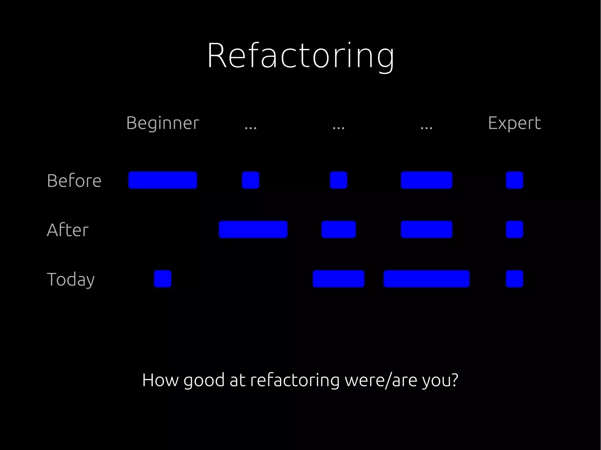 Refactoring
How good at refactoring were/are you?
Beginner Expert
Before
After
Today
... ... ...
 