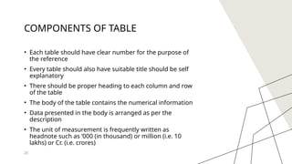 Coding, editing, Tabulation and validation.pptx