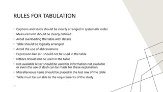 Coding, editing, Tabulation and validation.pptx