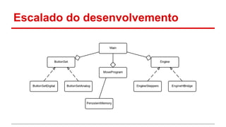 Escalado do desenvolvemento 
 
