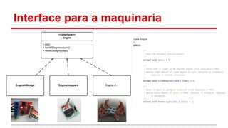 Interface para a maquinaria 
 