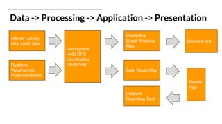 Data -> Processing -> Application -> Presentation
Mercer County
bike crash data
Interactive
Crash Analysis
Map
Realtime
Weather info
Road conditions
Safe Route Map
Incident
Reporting Tool
Mobile
App
bikeview.org
-Anonymize
-Add GPS
coordinates
-Build Map
 