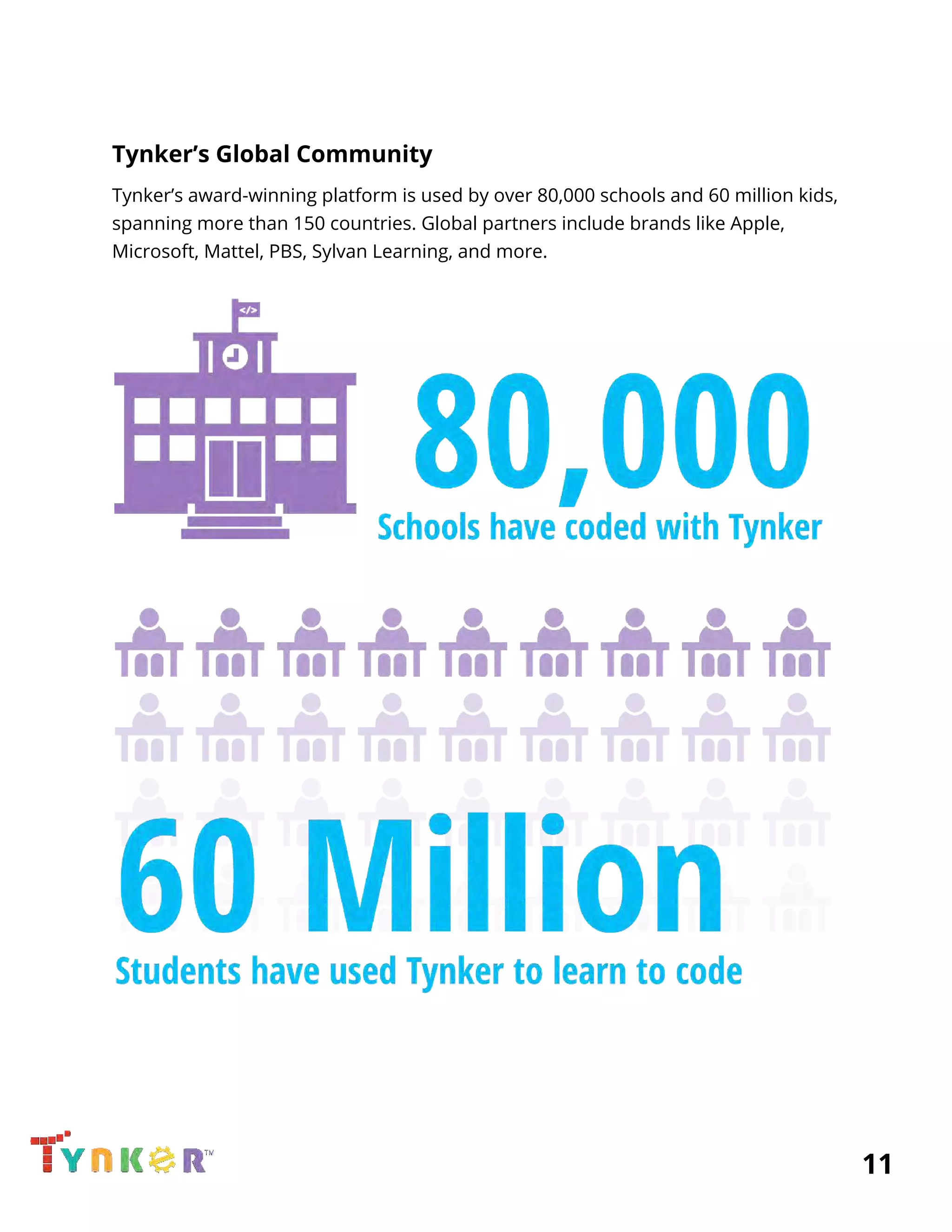  
Tynker’s Global Community 
Tynker’s award-winning platform is used by over 80,000 schools and 60 million kids, 
spanning more than 150 countries. Global partners include brands like Apple, 
Microsoft, Mattel, PBS, Sylvan Learning, and more.  
 
 
          11 
 