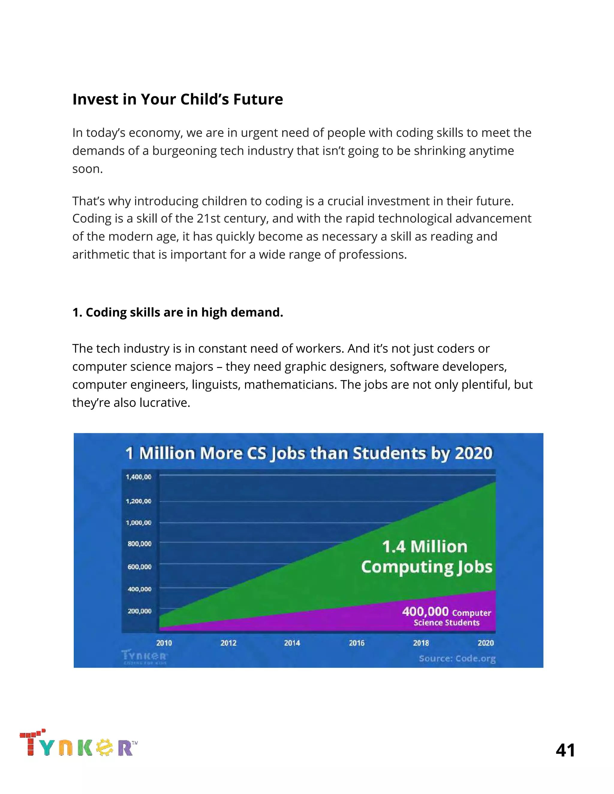  
Invest in Your Child’s Future 
In today’s economy, we are in urgent need of people with coding skills to meet the 
demands of a burgeoning tech industry that isn’t going to be shrinking anytime 
soon. 
That’s why introducing children to coding is a crucial investment in their future. 
Coding is a skill of the 21st century, and with the rapid technological advancement 
of the modern age, it has quickly become as necessary a skill as reading and 
arithmetic that is important for a wide range of professions. 
 
 
1. Coding skills are in high demand. 
 
The tech industry is in constant need of workers. And it’s not just coders or 
computer science majors – they need graphic designers, software developers, 
computer engineers, linguists, mathematicians. The jobs are not only plentiful, but 
they’re also lucrative. 
 
 
 
          41 
 