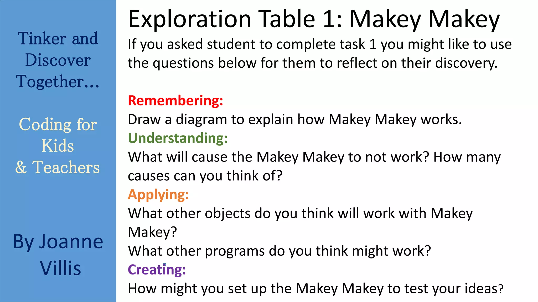 Tinker and 
Discover 
Together... 
Coding for 
Kids 
& Teachers 
By Joanne 
Villis 
Exploration Table 1: Makey Makey 
If you asked student to complete task 1 you might like to use 
the questions below for them to reflect on their discovery. 
Remembering: 
Draw a diagram to explain how Makey Makey works. 
Understanding: 
What will cause the Makey Makey to not work? How many 
causes can you think of? 
Applying: 
What other objects do you think will work with Makey 
Makey? 
What other programs do you think might work? 
Creating: 
How might you set up the Makey Makey to test your ideas? 
 