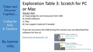 Tinker and 
Discover 
Together... 
Coding for 
Kids 
& Teachers 
By Joanne 
Villis 
Exploration Table 3: Scratch for PC 
or Mac 
Teacher Task: 
a) Copy programs and resources from USB. 
b) Install software. 
c) Play. 
d) Use support material if needed. 
If you do not access the USB during this session you can download the 
software for free at: 
http://scratch.mit.edu/scratch_1.4/ 
 