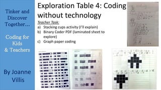 Tinker and 
Discover 
Together... 
Coding for 
Kids 
& Teachers 
By Joanne 
Villis 
Exploration Table 4: Coding 
without technology 
Teacher Task: 
a) Stacking cups activity (I’ll explain) 
b) Binary Coder PDF (laminated sheet to 
explore) 
c) Graph paper coding 
 