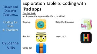 Tinker and 
Discover 
Together... 
Coding for 
Kids 
& Teachers 
By Joanne 
Villis 
Exploration Table 5: Coding with 
iPad apps 
Teacher Task: 
a) Explore the apps on the iPads provided. 
Kodable Daisy the Dinosaur 
Bee Bot Hopscotch 
Cargo Bot 
 