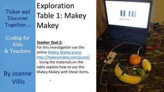 Tinker and 
Discover 
Together... 
Coding for 
Kids 
& Teachers 
By Joanne 
Villis 
Exploration 
Table 1: Makey 
Makey 
Teacher Task 2: 
For this investigation use the 
online Makey Makey piano 
http://makeymakey.com/piano/ 
. Using the materials on the 
table explore how to use the 
Makey Makey with these items. 
 