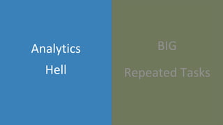 BIG
Repeated Tasks
Analytics
Hell
 