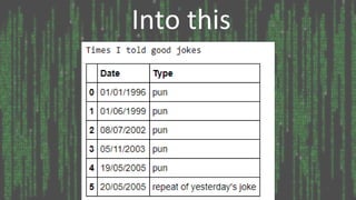 Tools Into thisInto this
 