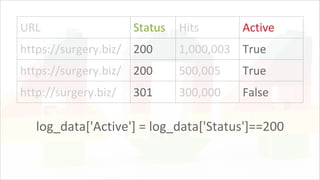 URL Status Hits Active
https://surgery.biz/ 200 1,000,003 True
https://surgery.biz/ 200 500,005 True
http://surgery.biz/ 301 300,000 False
log_data['Active'] = log_data['Status']==200
 