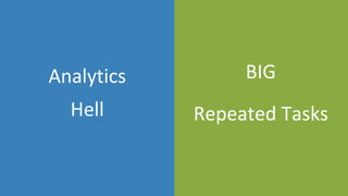 BIG
Repeated Tasks
Analytics
Hell
 
