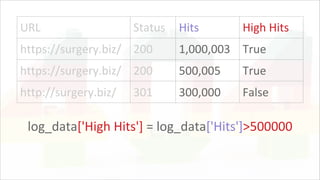 URL Status Hits High Hits
https://surgery.biz/ 200 1,000,003 True
https://surgery.biz/ 200 500,005 True
http://surgery.biz/ 301 300,000 False
log_data['High Hits'] = log_data['Hits']>500000
 