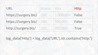 URL Status Hits Http
https://surgery.biz/ 200 1,000,003 False
https://surgery.biz/ 200 500,005 False
http://surgery.biz/ 301 300,000 True
log_data['Http'] = log_data['URL'].str.contains('http:')
 