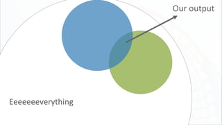 Eeeeeeeverything
Our output
 