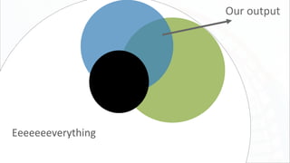 Eeeeeeeverything
Our output
 