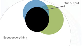 Eeeeeeeverything
Our output
 