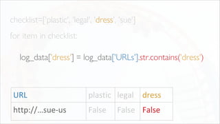 checklist=['plastic', 'legal', 'dress', 'sue']
for item in checklist:
log_data['dress'] = log_data['URLs'].str.contains('dress')
URL plastic legal dress
http://…sue-us False False False
 