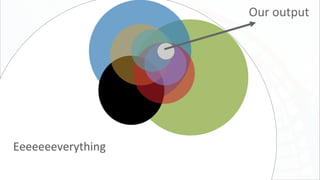 Eeeeeeeverything
Our output
 