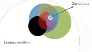 Eeeeeeeverything
Our output
 