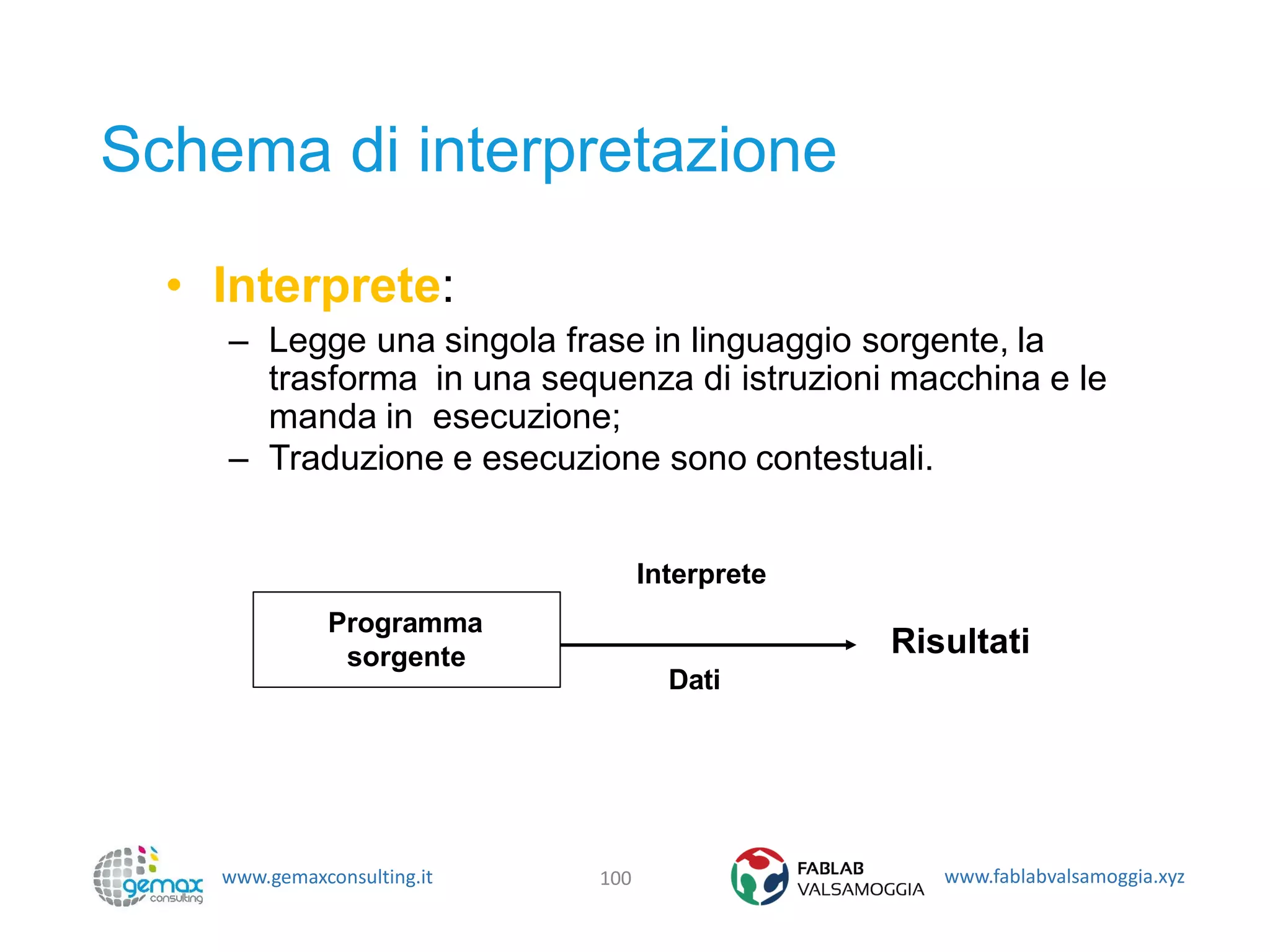 www.gemaxconsulting.it www.fablabvalsamoggia.xyz
Schema di interpretazione
• Interprete:
– Legge una singola frase in linguaggio sorgente, la
trasforma in una sequenza di istruzioni macchina e le
manda in esecuzione;
– Traduzione e esecuzione sono contestuali.
100
Programma
sorgente
Dati
Interprete
Risultati
 