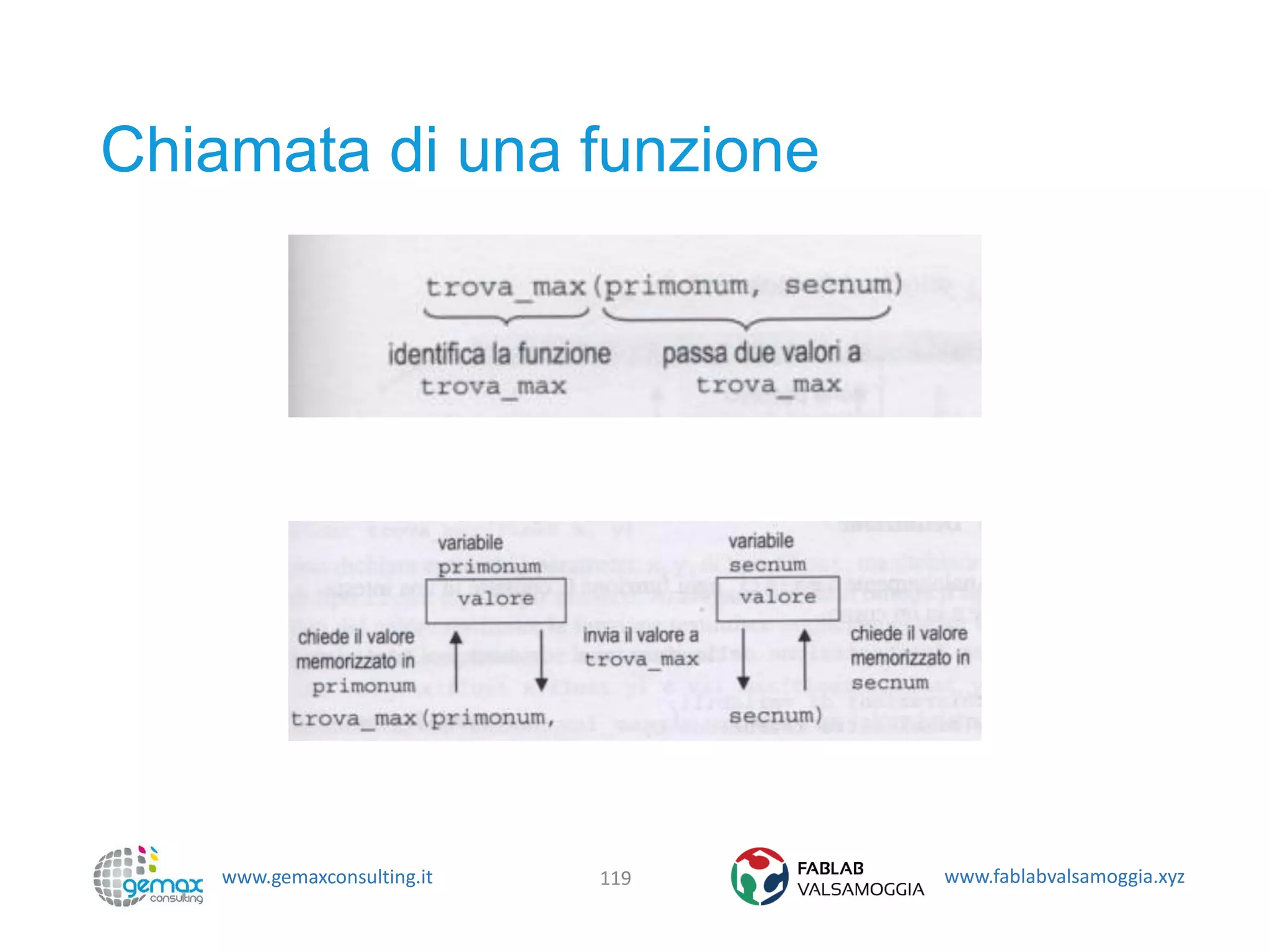 www.gemaxconsulting.it www.fablabvalsamoggia.xyz
Chiamata di una funzione
119
 