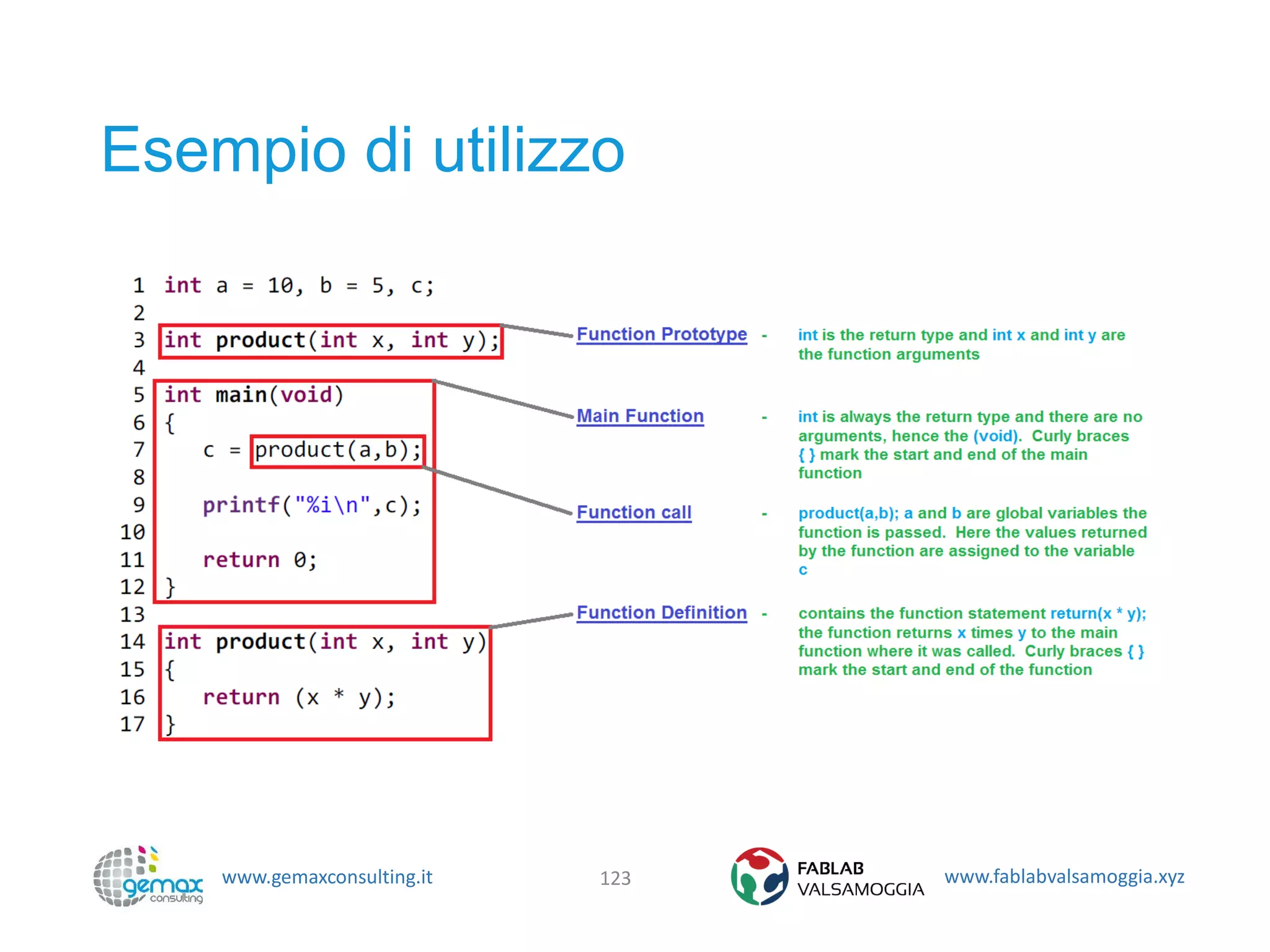 www.gemaxconsulting.it www.fablabvalsamoggia.xyz
Esempio di utilizzo
123
 
