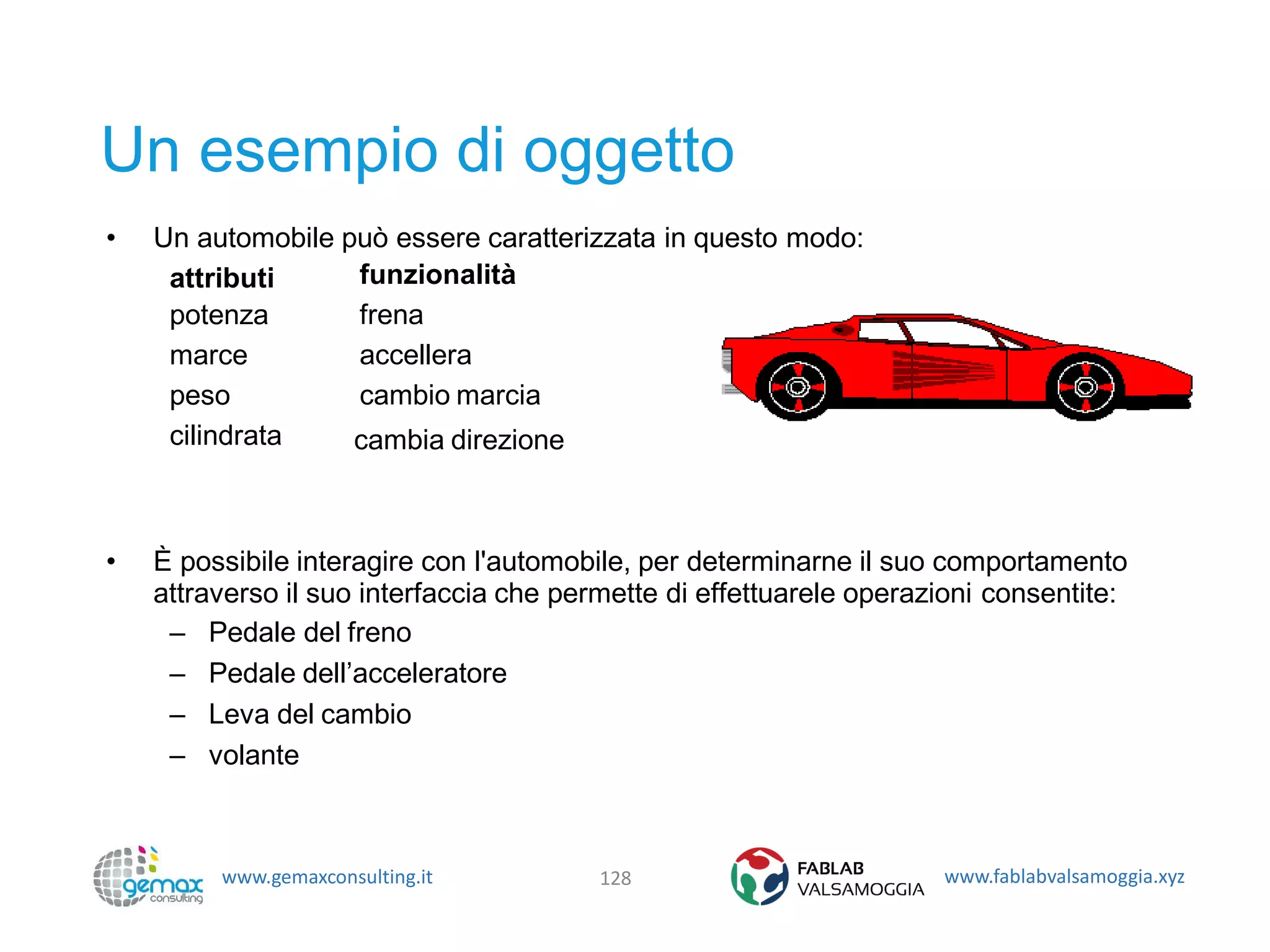 www.gemaxconsulting.it www.fablabvalsamoggia.xyz
Un esempio di oggetto
128
• Un automobile può essere caratterizzata in questo modo:
attributi
potenza
marce
peso
cilindrata
funzionalità
frena
accellera
cambio marcia
cambia direzione
• È possibile interagire con l'automobile, per determinarne il suo comportamento
attraverso il suo interfaccia che permette di effettuarele operazioni consentite:
– Pedale del freno
– Pedale dell’acceleratore
– Leva del cambio
– volante
 