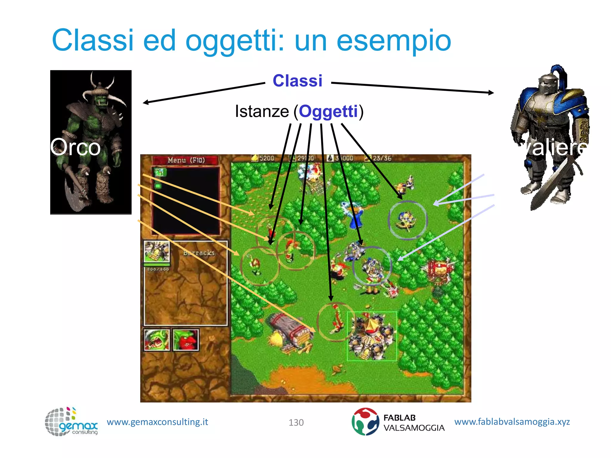www.gemaxconsulting.it www.fablabvalsamoggia.xyz
Classi ed oggetti: un esempio
130
Orco Cavaliere
Classi
Istanze (Oggetti)
 