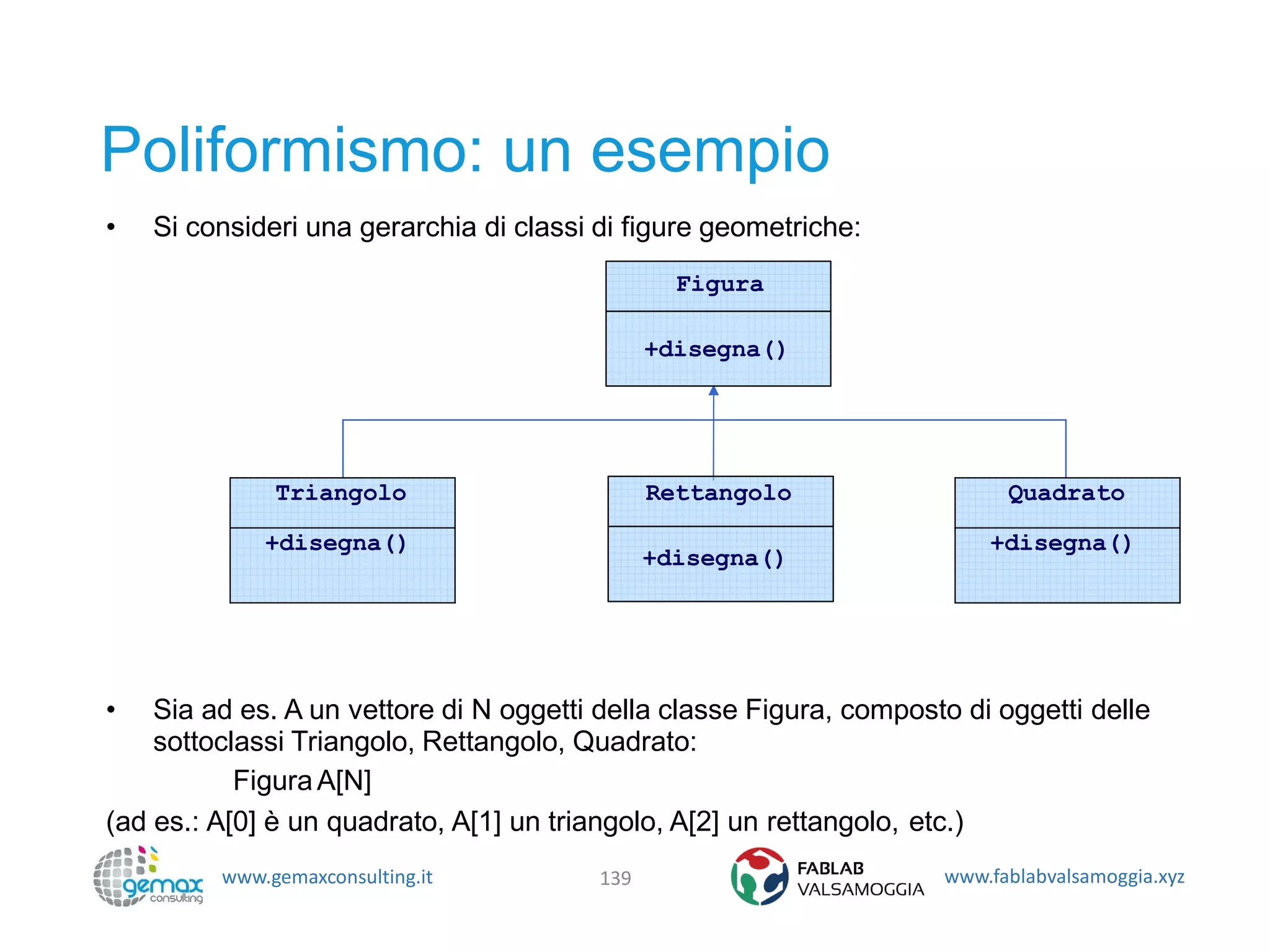 www.gemaxconsulting.it www.fablabvalsamoggia.xyz
Poliformismo: un esempio
139
• Sia ad es. A un vettore di N oggetti della classe Figura, composto di oggetti delle
sottoclassi Triangolo, Rettangolo, Quadrato:
FiguraA[N]
(ad es.: A[0] è un quadrato, A[1] un triangolo, A[2] un rettangolo, etc.)
Triangolo Rettangolo
+disegna()
Quadrato
+disegna() +disegna()
• Si consideri una gerarchia di classi di figure geometriche:
Figura
+disegna()
 