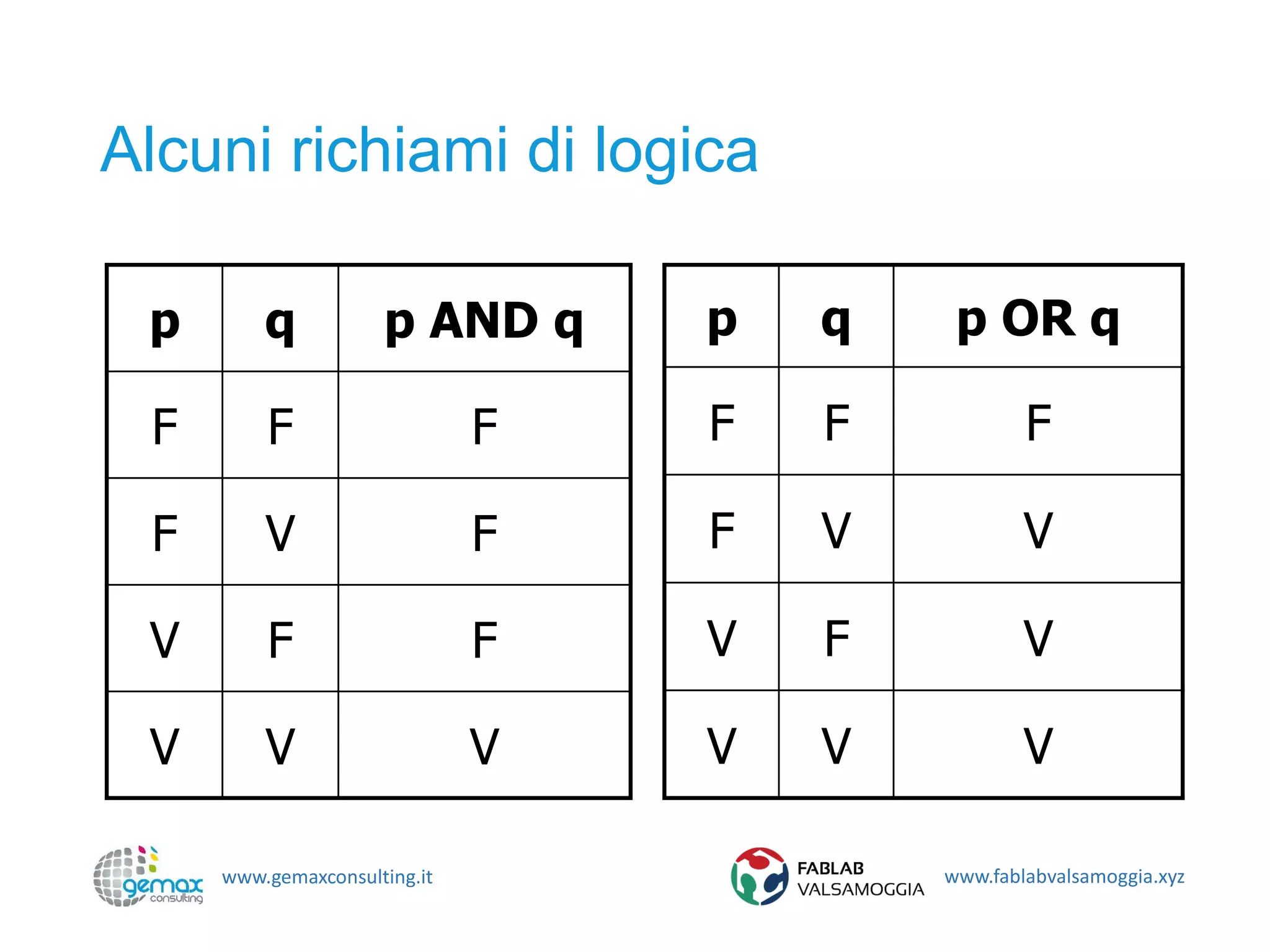 www.gemaxconsulting.it www.fablabvalsamoggia.xyz
Alcuni richiami di logica
p q p AND q
F F F
F V F
V F F
V V V
p q p OR q
F F F
F V V
V F V
V V V
 