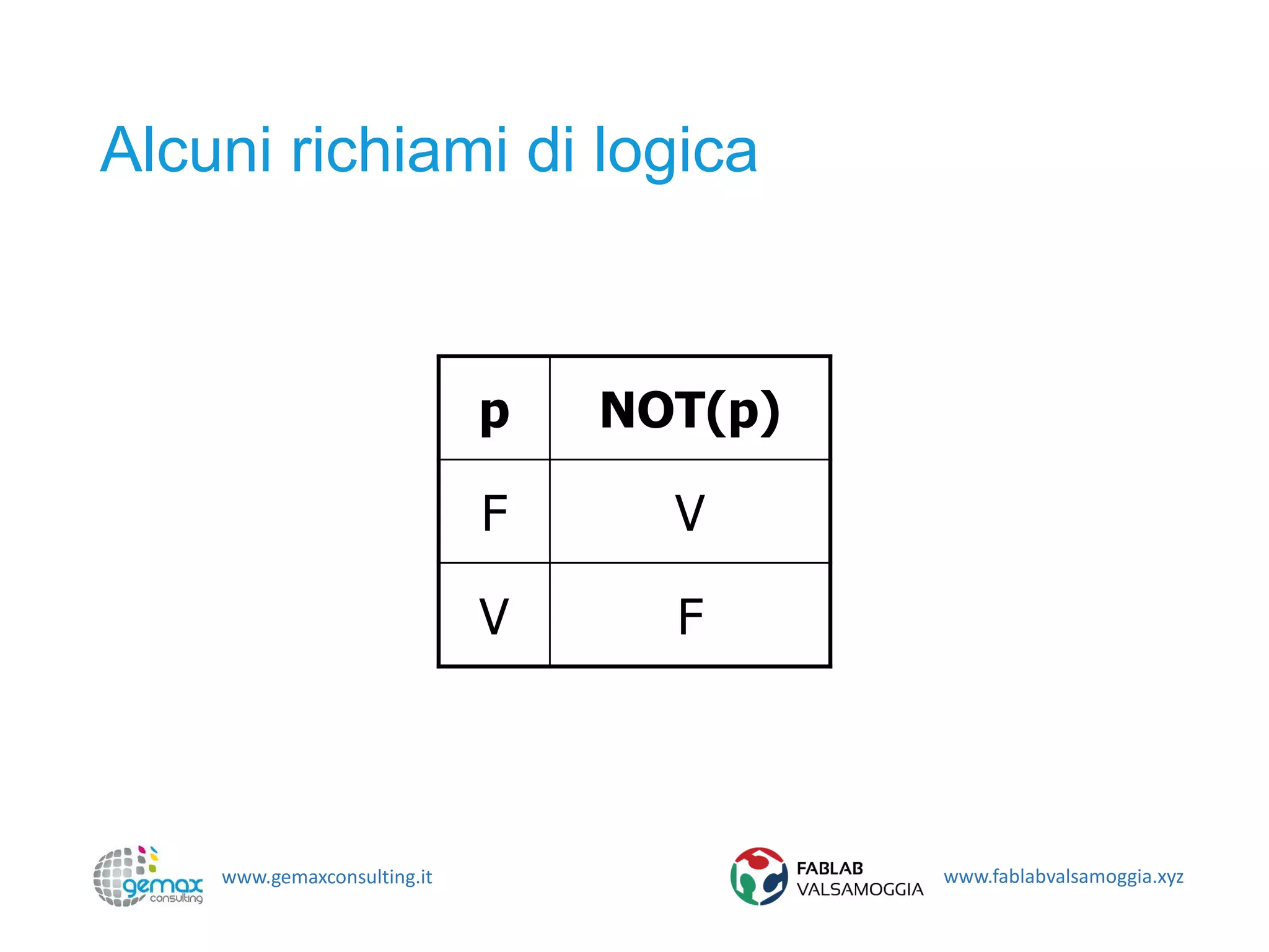 www.gemaxconsulting.it www.fablabvalsamoggia.xyz
Alcuni richiami di logica
p NOT(p)
F V
V F
 