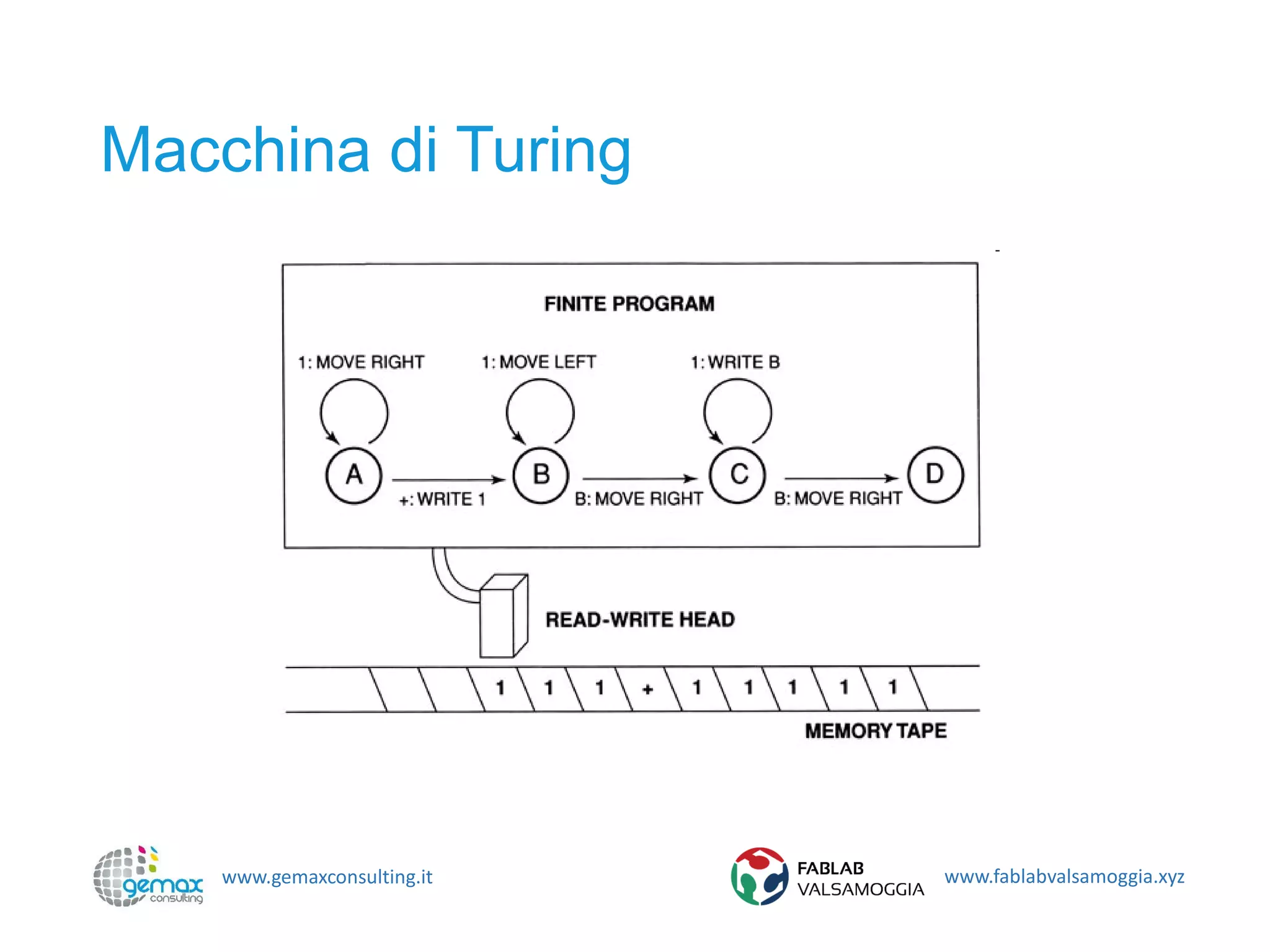 www.gemaxconsulting.it www.fablabvalsamoggia.xyz
Macchina di Turing
 