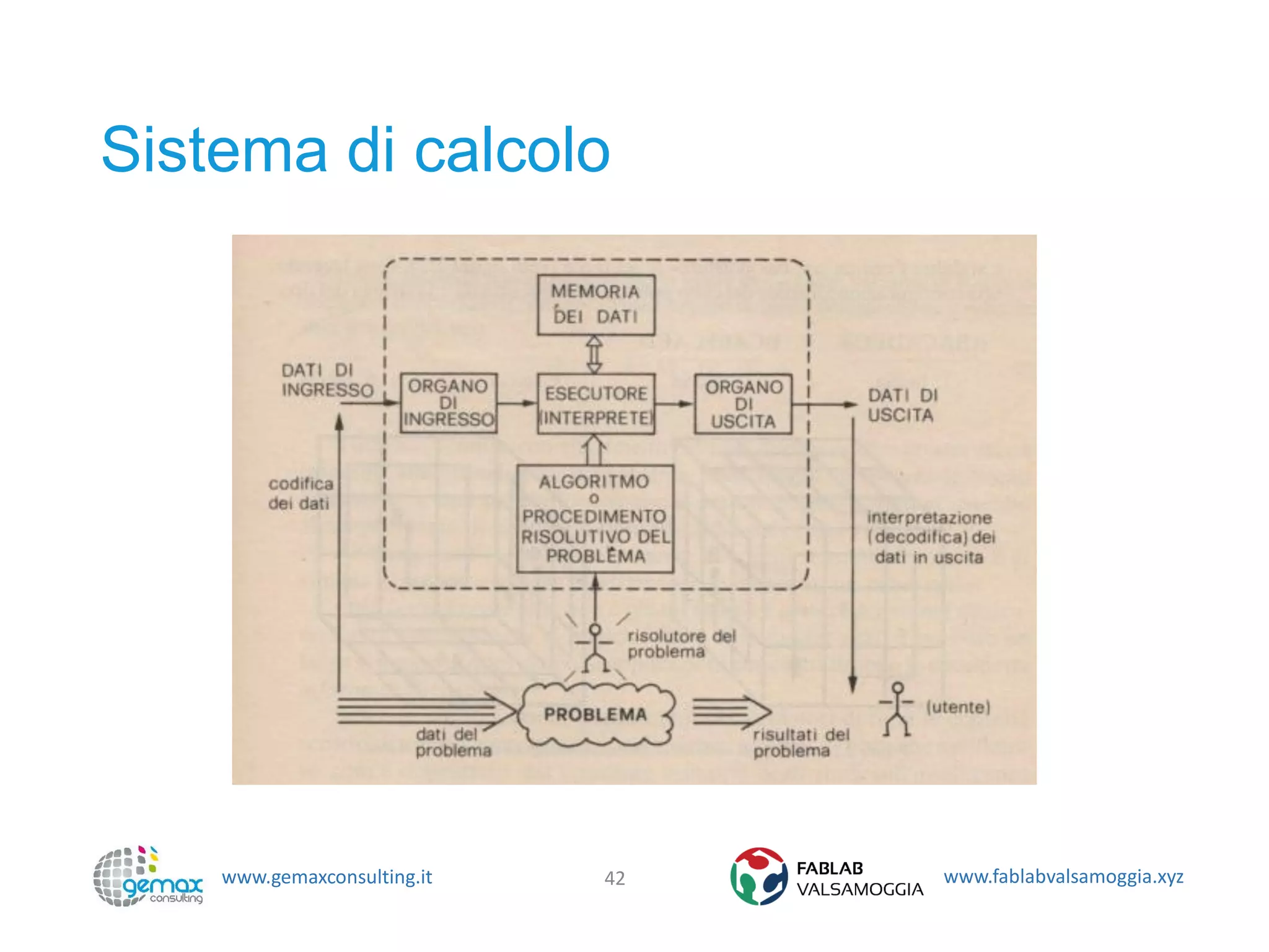 www.gemaxconsulting.it www.fablabvalsamoggia.xyz
Sistema di calcolo
42
 