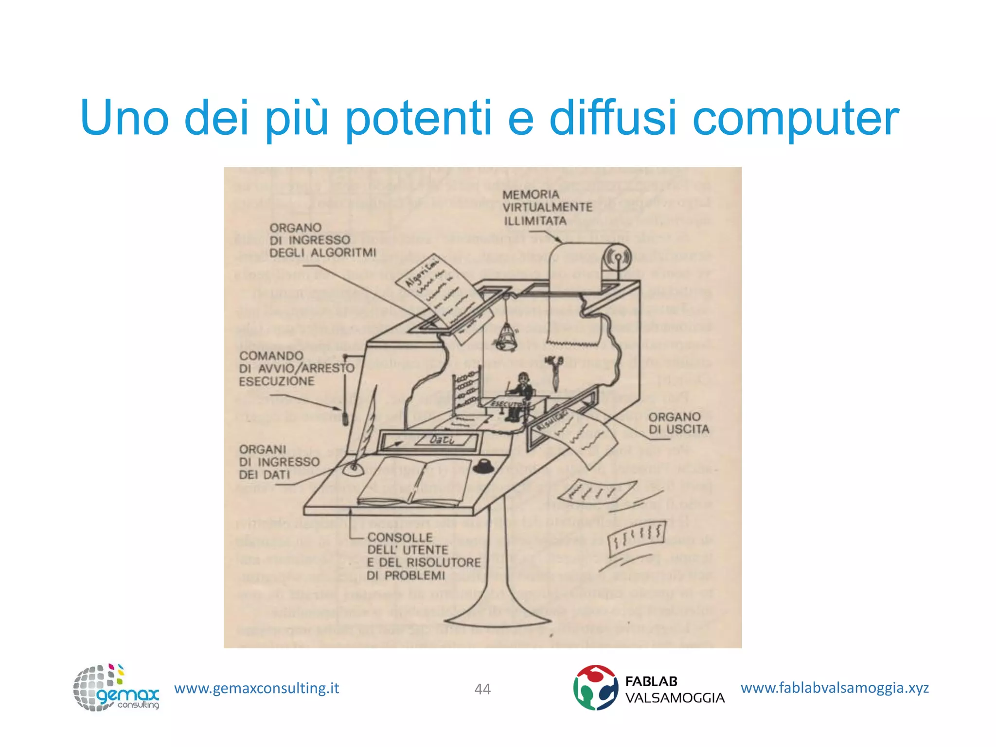 www.gemaxconsulting.it www.fablabvalsamoggia.xyz
Uno dei più potenti e diffusi computer
44
 