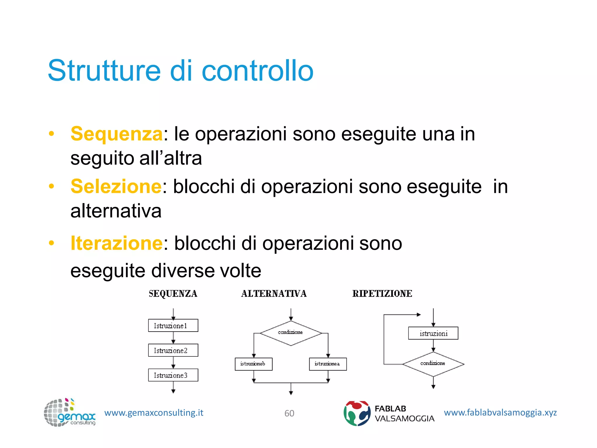 www.gemaxconsulting.it www.fablabvalsamoggia.xyz
Strutture di controllo
• Sequenza: le operazioni sono eseguite una in
seguito all’altra
• Selezione: blocchi di operazioni sono eseguite in
alternativa
• Iterazione: blocchi di operazioni sono
eseguite diverse volte
60
 