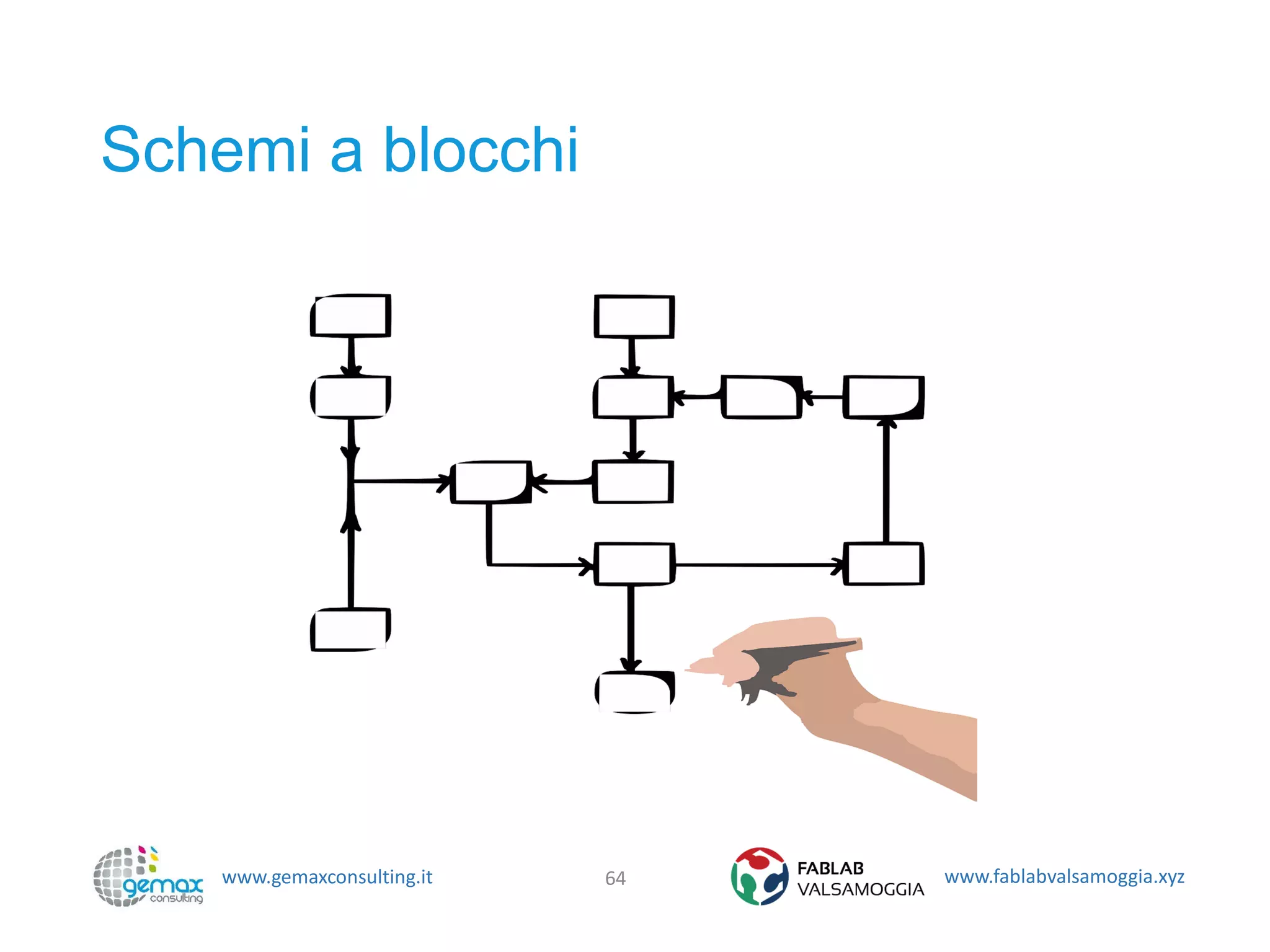 www.gemaxconsulting.it www.fablabvalsamoggia.xyz
Schemi a blocchi
64
 