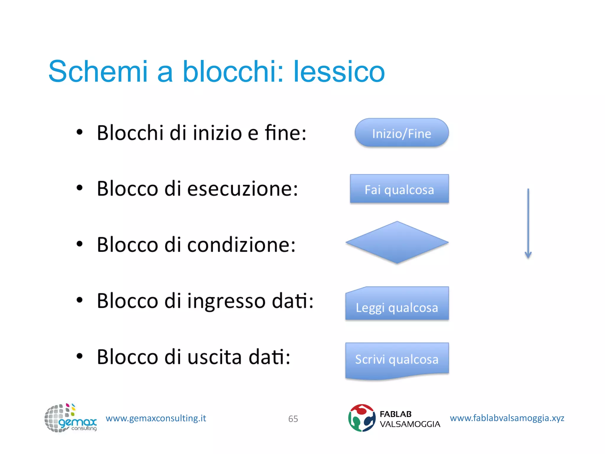 www.gemaxconsulting.it www.fablabvalsamoggia.xyz
Schemi a blocchi: lessico
65
 