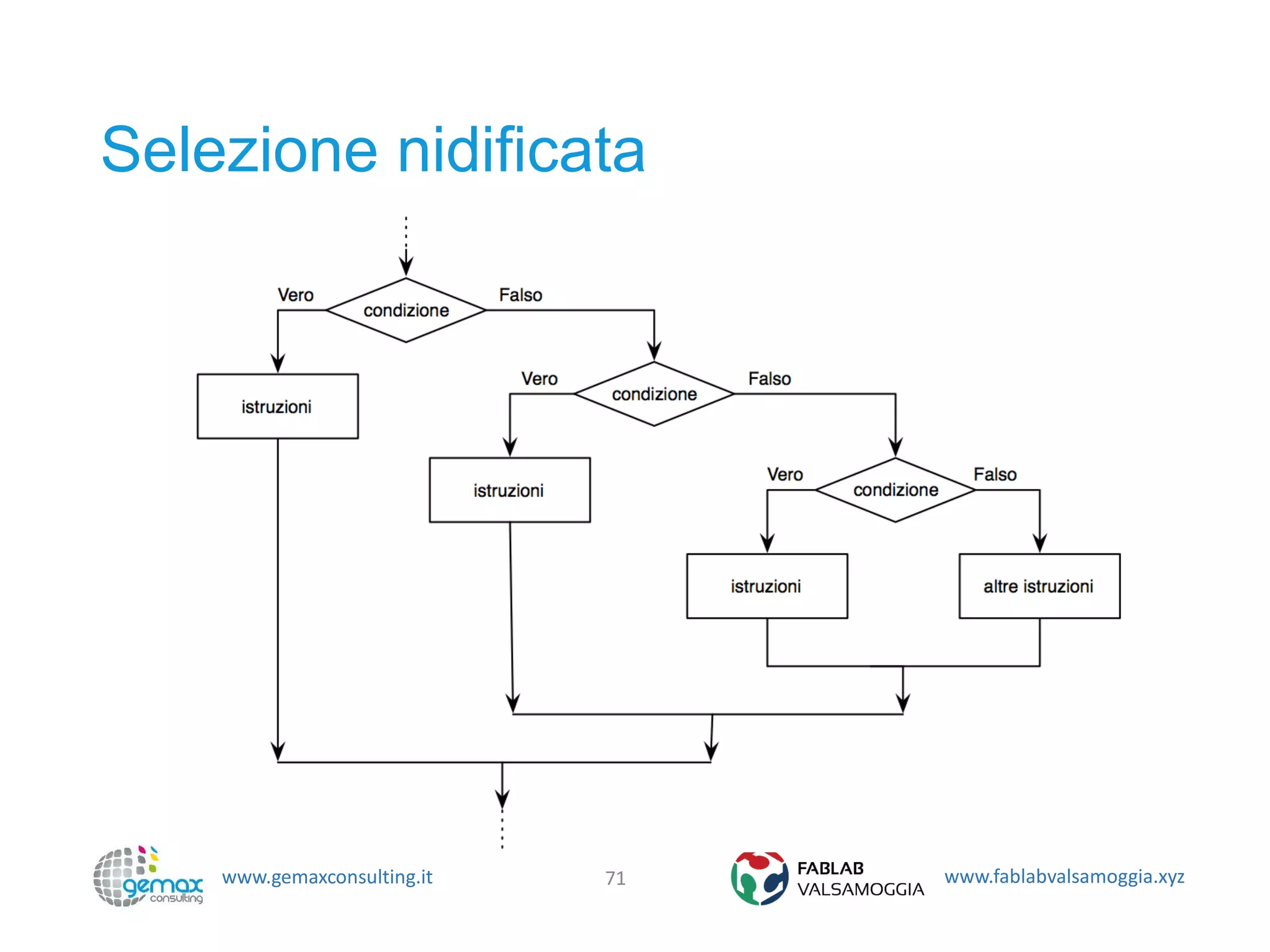 www.gemaxconsulting.it www.fablabvalsamoggia.xyz
Selezione nidificata
71
 