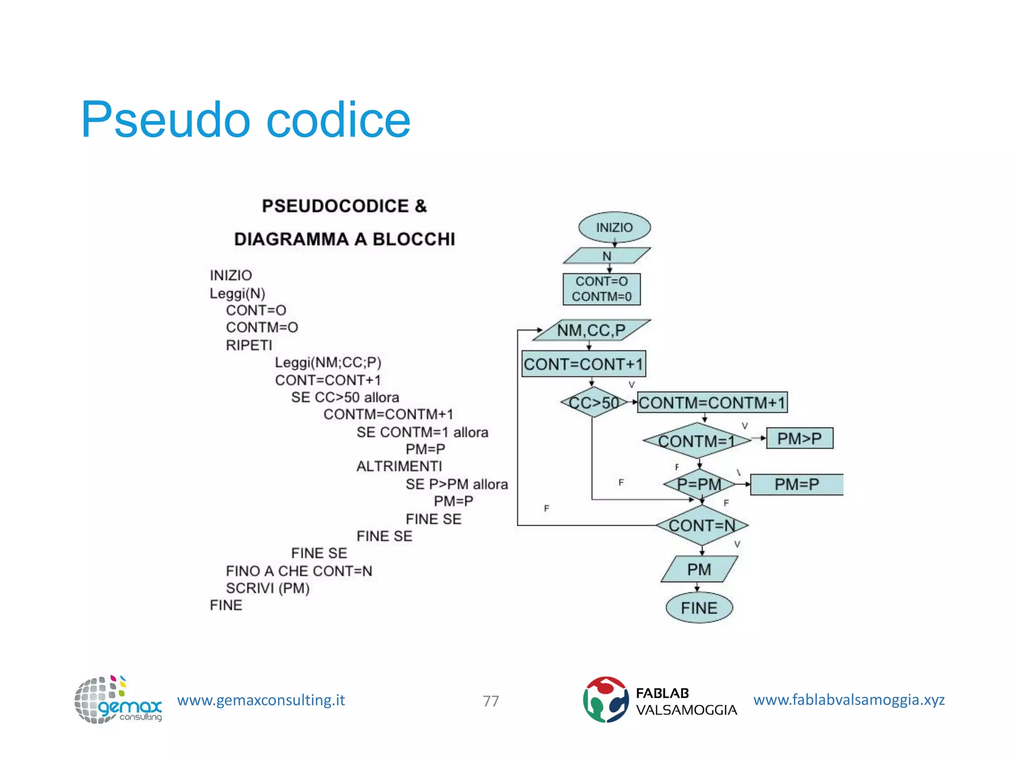 www.gemaxconsulting.it www.fablabvalsamoggia.xyz
Pseudo codice
77
 