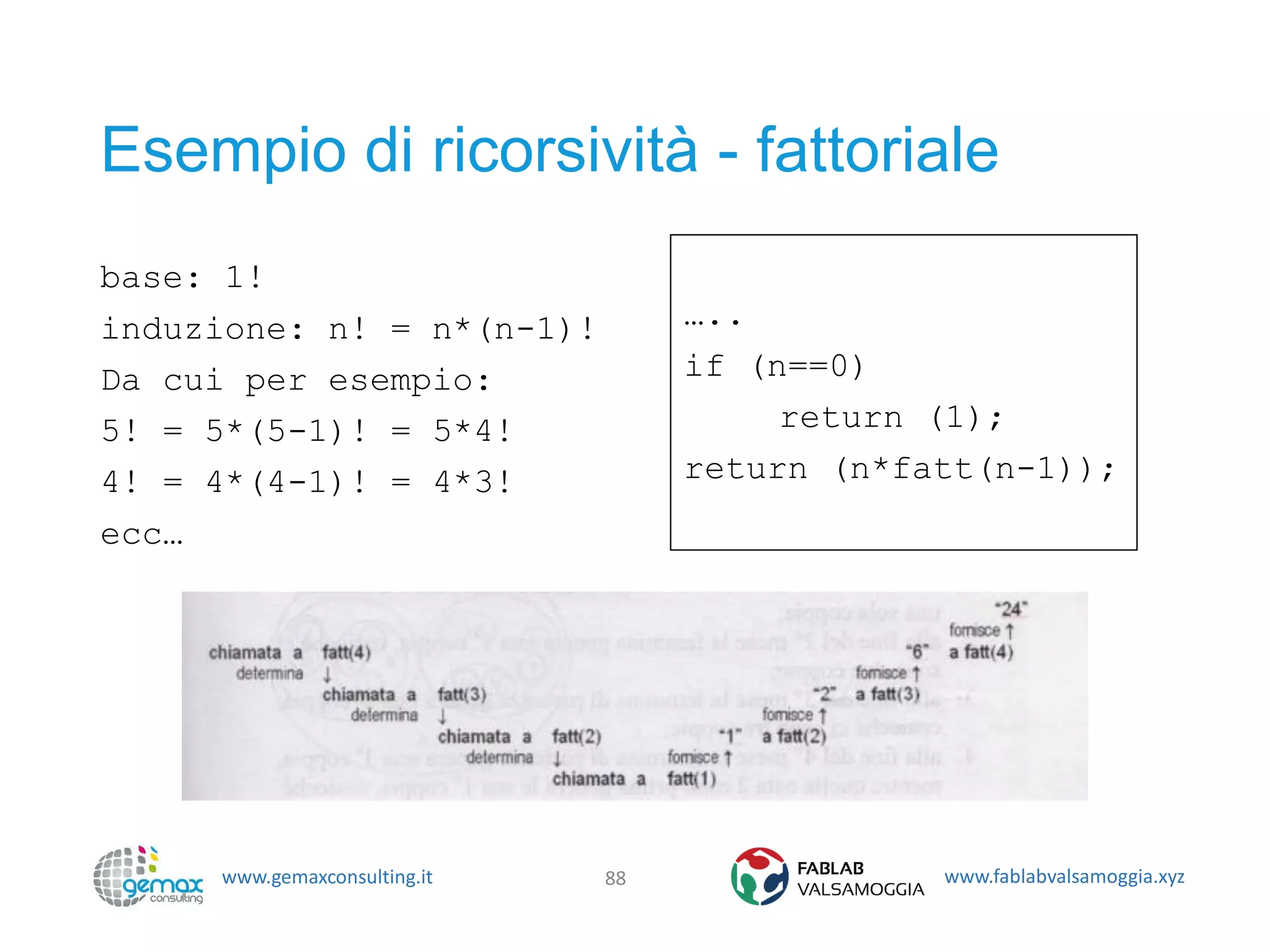 www.gemaxconsulting.it www.fablabvalsamoggia.xyz
Esempio di ricorsività - fattoriale
base: 1!
induzione: n! = n*(n-1)!
Da cui per esempio:
5! = 5*(5-1)! = 5*4!
4! = 4*(4-1)! = 4*3!
ecc…
88
…..
if (n==0)
return (1);
return (n*fatt(n-1));
 
