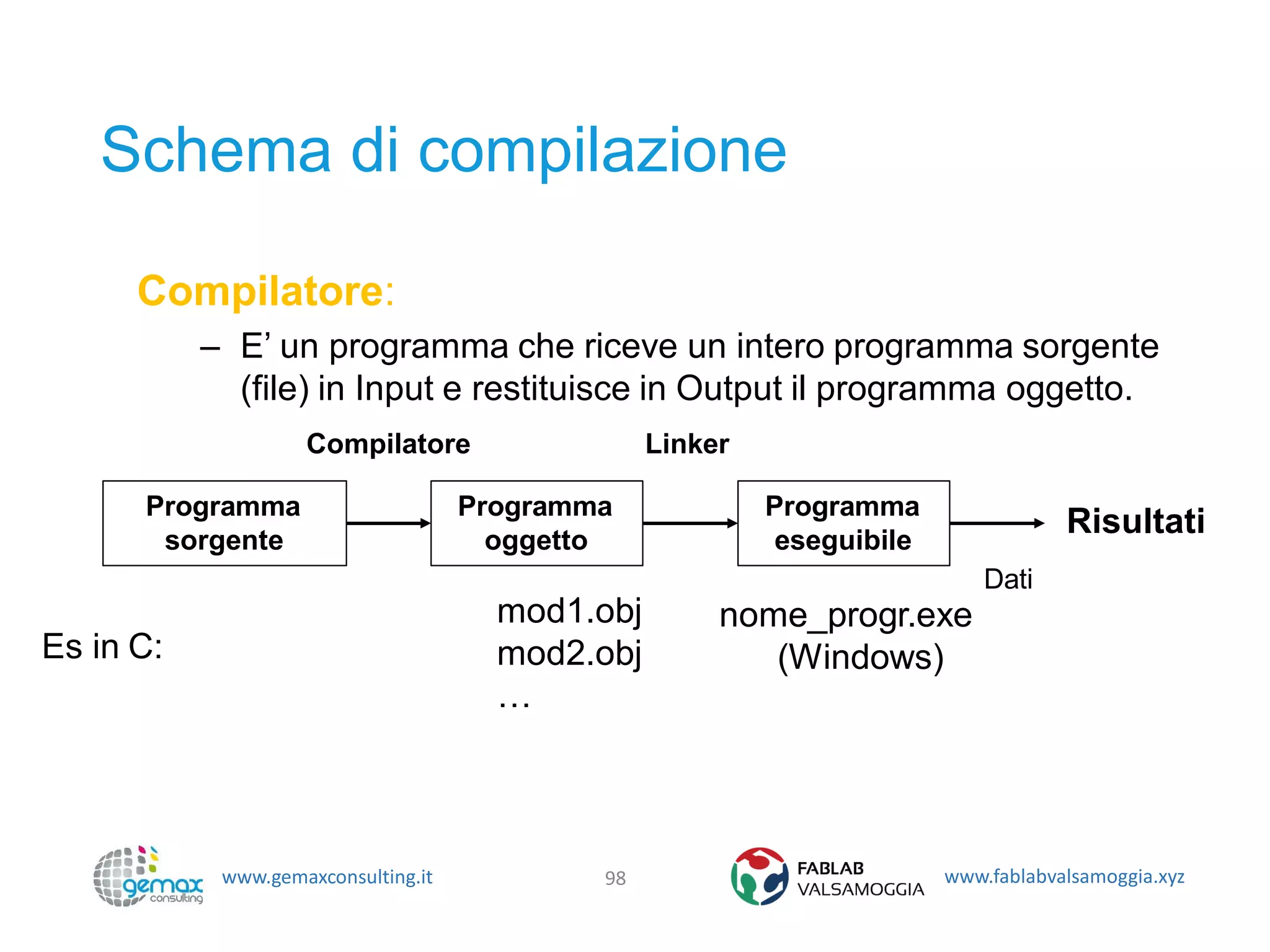www.gemaxconsulting.it www.fablabvalsamoggia.xyz
Schema di compilazione
98
Programma
sorgente
Programma
oggetto
Dati
Compilatore:
– E’ un programma che riceve un intero programma sorgente
(file) in Input e restituisce in Output il programma oggetto.
Compilatore Linker
Programma
eseguibile
Risultati
mod1.obj
mod2.obj
…
Es in C:
nome_progr.exe
(Windows)
 
