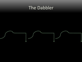 ExpertNo longer relies on rules, guidelines, or maximsIntuitive grasp of situations based on deep tacit understandingIntuitive recognition of appropriate decision or action Analytic approaches used only in novel situations or when problems occur