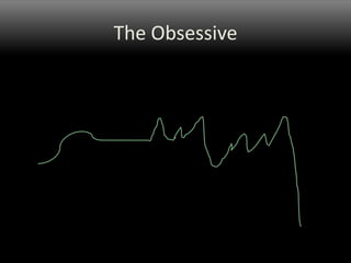 Where We StandExpertProficientCompetentAdvanced BeginnerNoviceSource: Hackos & Stevens, 1997 via the Pragmatic Programmers