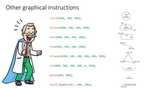 Introduction to Coding | PDF