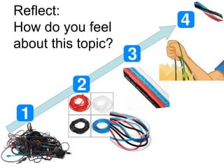 Reflect:
How do you feel
about this topic?
 