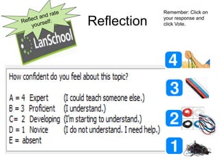 Reflection
Remember: Click on
your response and
click Vote.
 