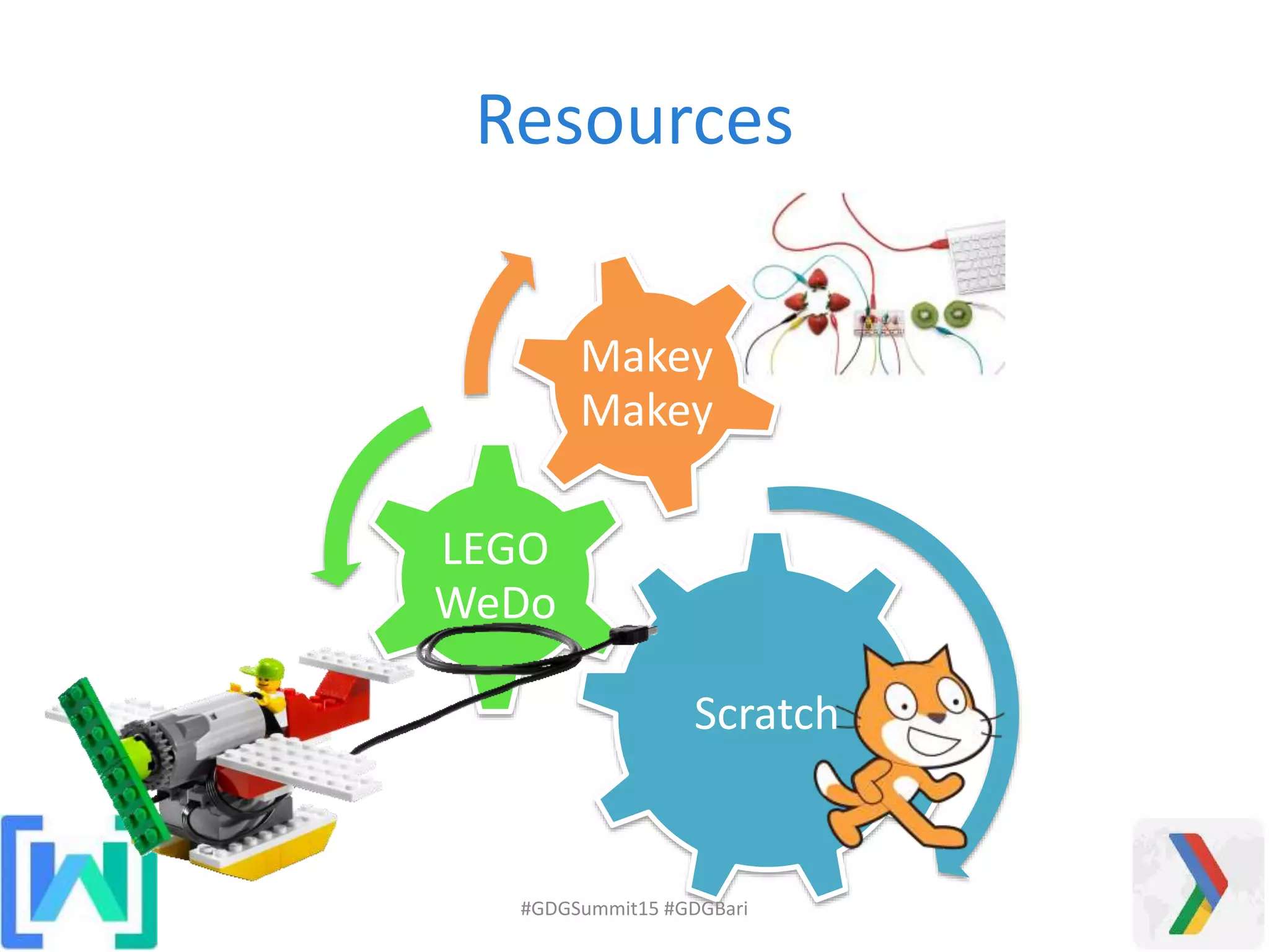 Scratch
LEGO
WeDo
Makey
Makey
Resources
#GDGSummit15 #GDGBari
 