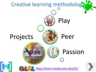 Projects
Passion
Peer
Play
Creative learning methodology
http://learn.media.mit.edu/lcl/
 